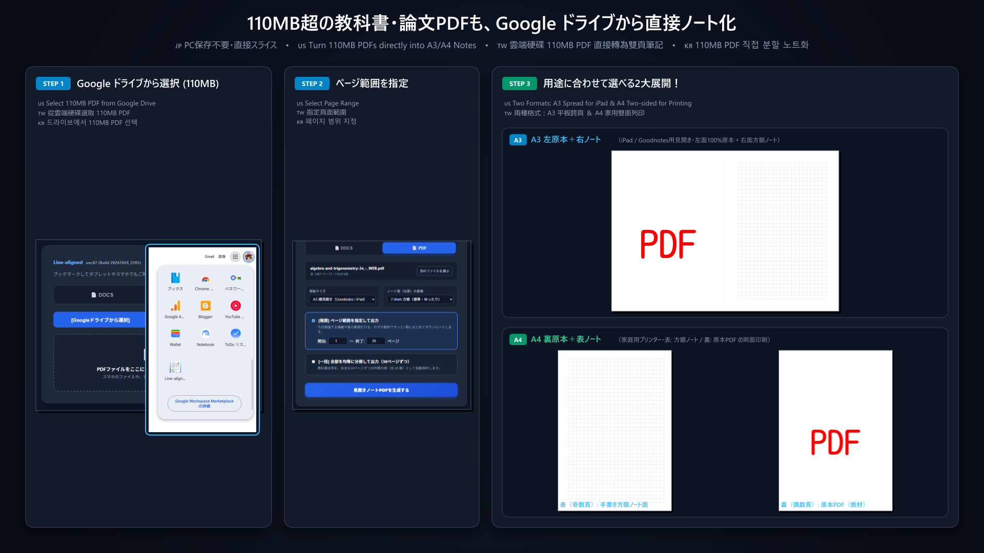 110MB PDF to A3 Spread Notes Workflow