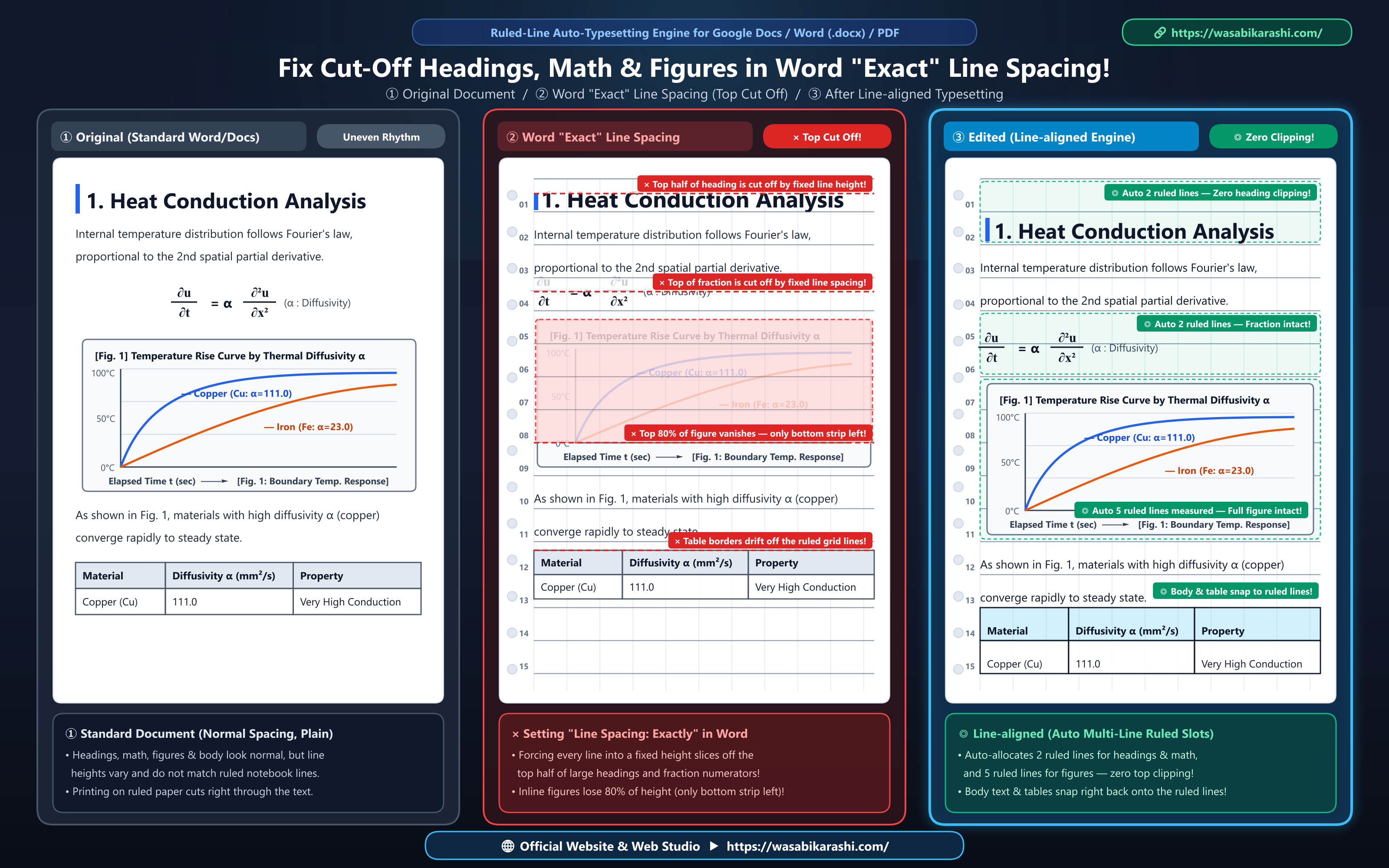 Word Exact Line Spacing Clipping vs Line-aligned 3-Panel Comparison