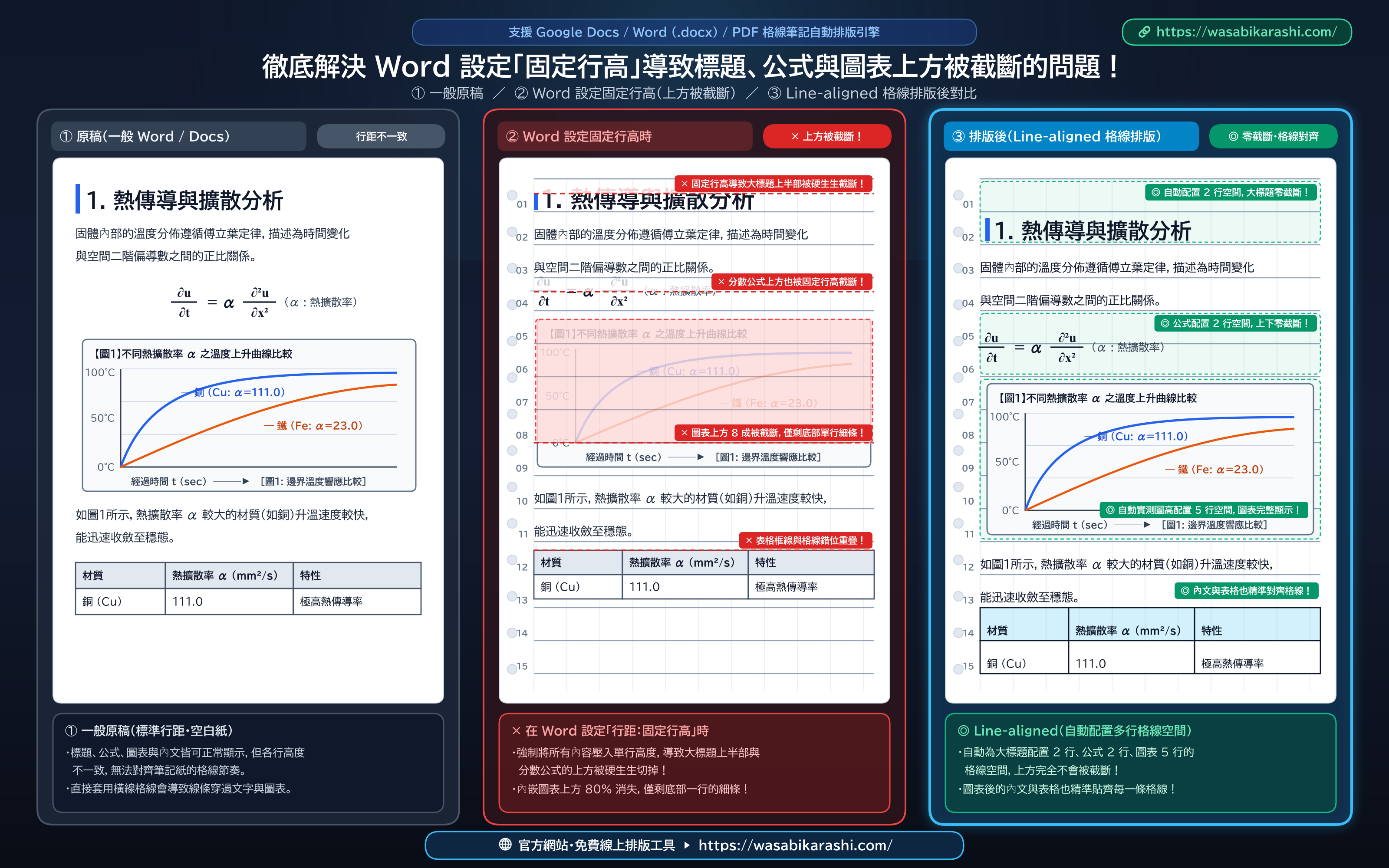 Word 固定行高截斷問題與 Line-aligned 三欄對比